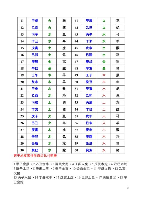 地支五行表|天干地支五行对照表 十二地支五行口诀表